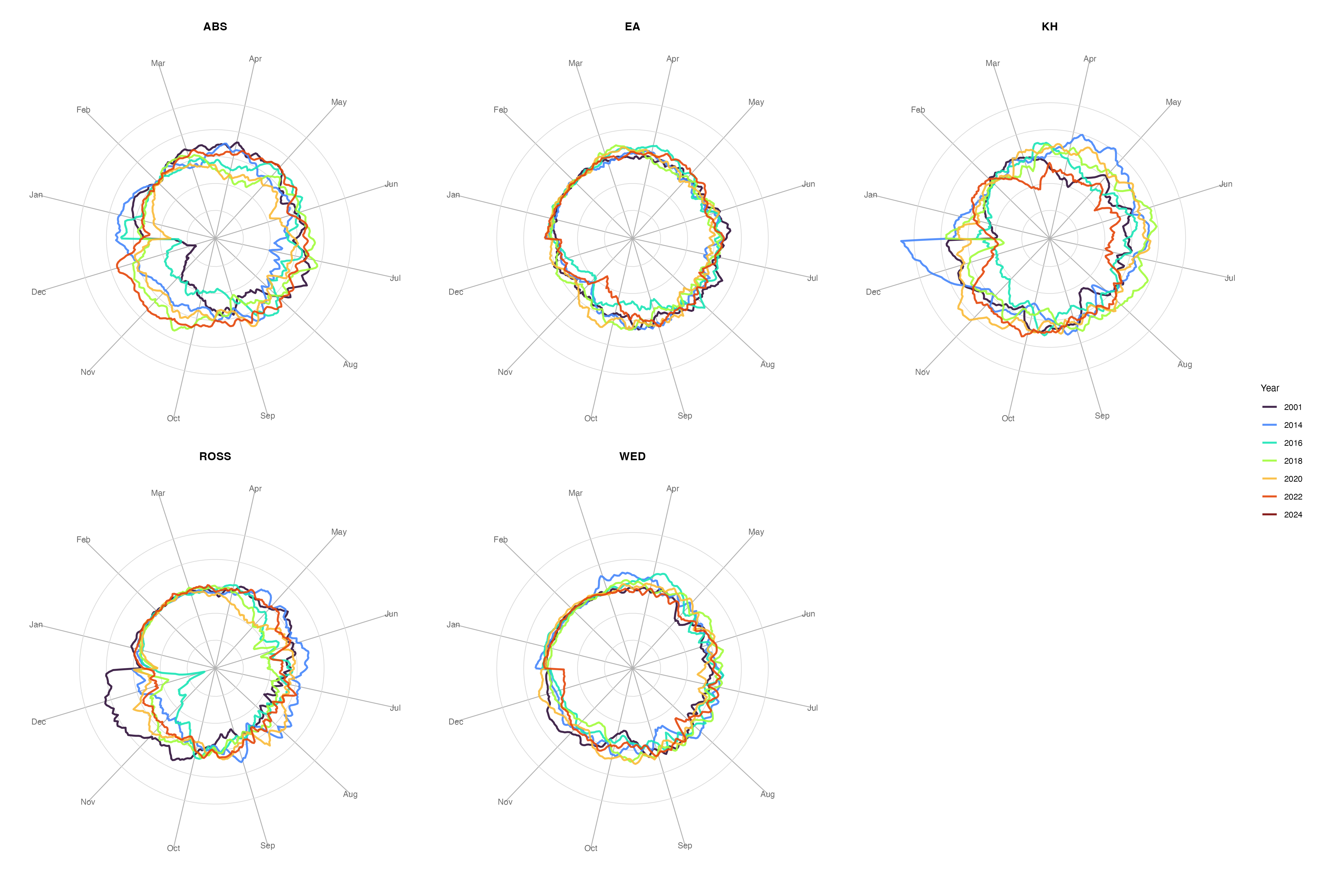Polar maps of APAC residual persistence